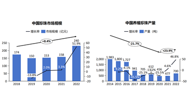 洞察双11·深度解读“店播”、“珍珠品类”高光时刻